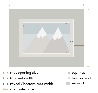 ClassicalArtPrints Double MatBoard layout