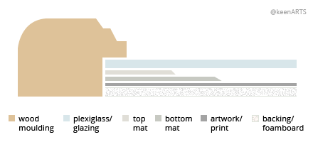 ClassicalArtPrints Double MatBoard layout