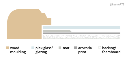 ClassicalArtPrints Single MatBoard layout