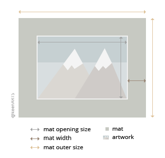 ClassicalArtPrints Single MatBoard layout